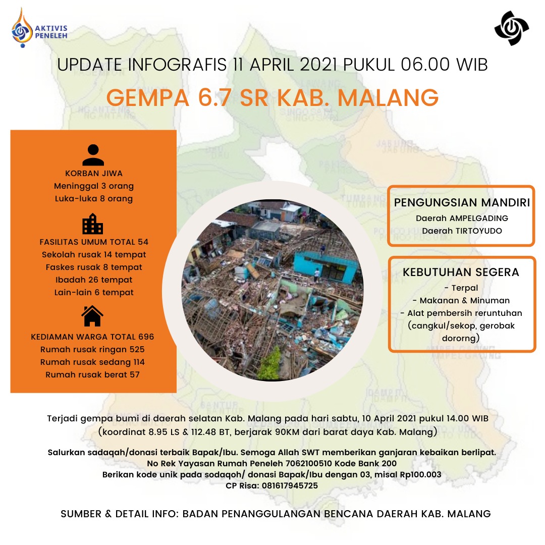 gempa malang
